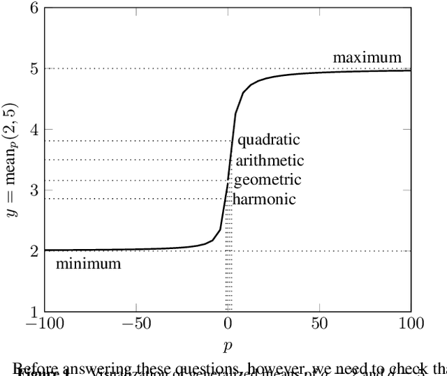 Figure 1 for Any four real numbers are on all fours with analogy