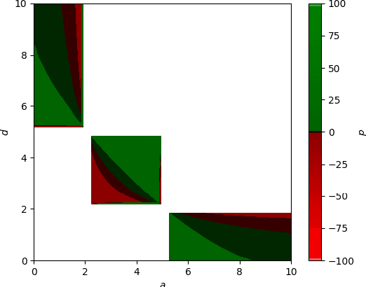 Figure 3 for Any four real numbers are on all fours with analogy