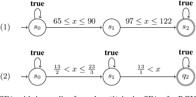 Figure 1 for Active Learning of Symbolic Automata Over Rational Numbers