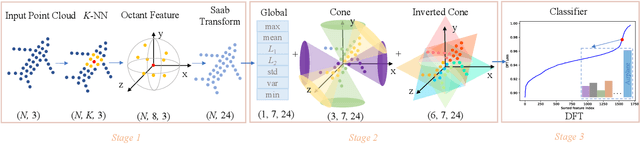 Figure 1 for A Tiny Machine Learning Model for Point Cloud Object Classification