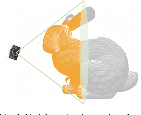 Figure 3 for A Tiny Machine Learning Model for Point Cloud Object Classification