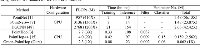 Figure 4 for A Tiny Machine Learning Model for Point Cloud Object Classification