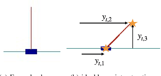 Figure 1 for Guarantees for Nonlinear Representation Learning: Non-identical Covariates, Dependent Data, Fewer Samples