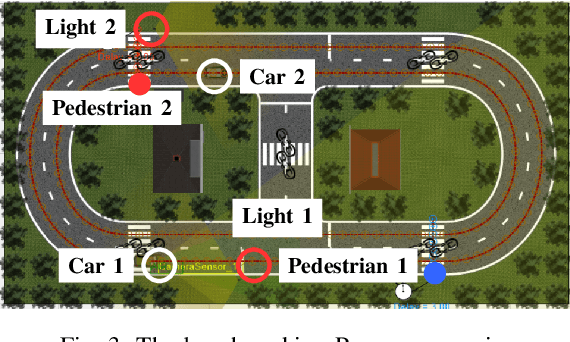 Figure 3 for A Vehicle-in-the-Loop Simulator with AI-Powered Digital Twins for Testing Automated Driving Controllers