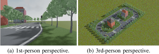 Figure 4 for A Vehicle-in-the-Loop Simulator with AI-Powered Digital Twins for Testing Automated Driving Controllers