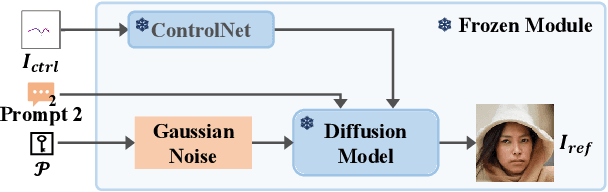 Figure 3 for DiffStega: Towards Universal Training-Free Coverless Image Steganography with Diffusion Models