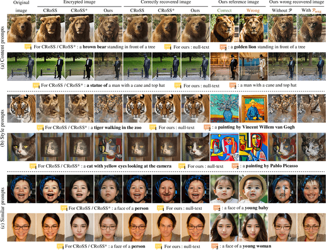 Figure 4 for DiffStega: Towards Universal Training-Free Coverless Image Steganography with Diffusion Models