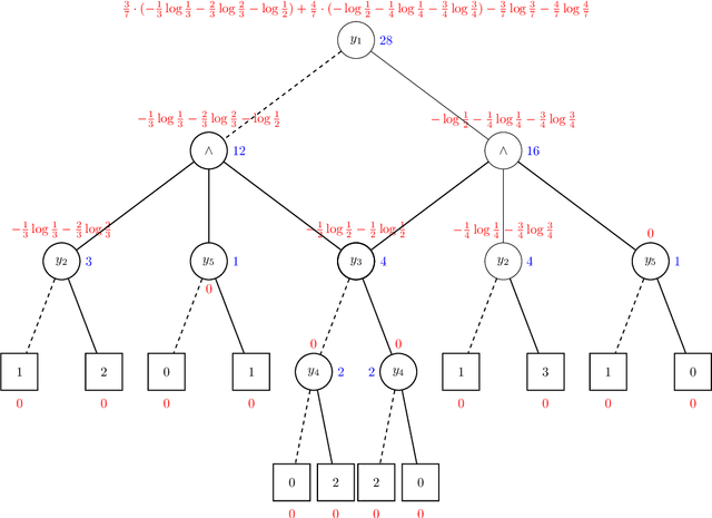 Figure 3 for Scalable Precise Computation of Shannon Entropy