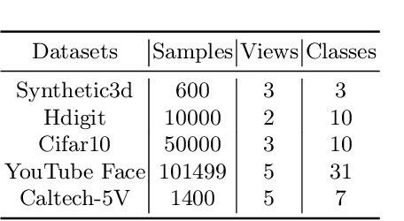 Figure 2 for Deep Contrastive Multi-view Clustering under Semantic Feature Guidance