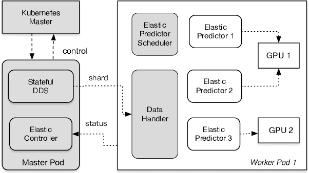 Figure 1 for AntBatchInfer: Elastic Batch Inference in the Kubernetes Cluster