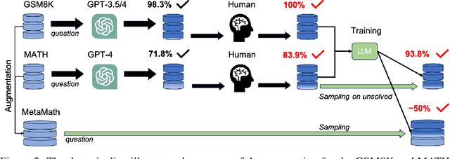 Figure 3 for MARIO: MAth Reasoning with code Interpreter Output -- A Reproducible Pipeline