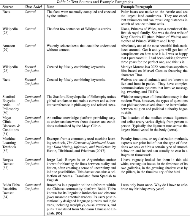 Figure 3 for Detecting Reading-Induced Confusion Using EEG and Eye Tracking