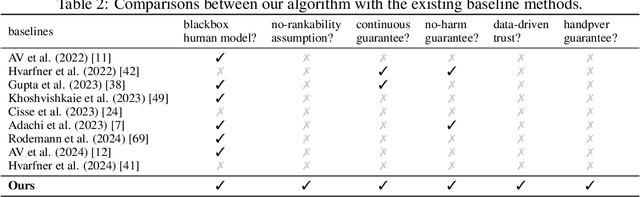 Figure 4 for Principled Bayesian Optimisation in Collaboration with Human Experts