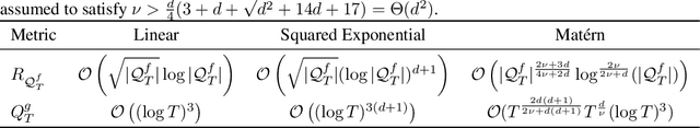 Figure 2 for Principled Bayesian Optimisation in Collaboration with Human Experts