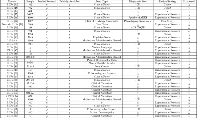 Figure 4 for Natural Language Processing in Electronic Health Records in Relation to Healthcare Decision-making: A Systematic Review