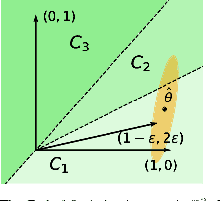 Figure 2 for Optimal Batched Linear Bandits