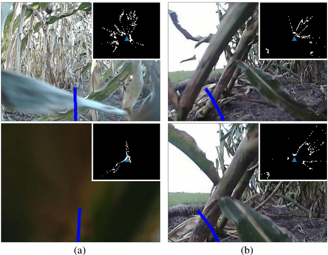 Figure 1 for An Attentional Recurrent Neural Network for Occlusion-Aware Proactive Anomaly Detection in Field Robot Navigation
