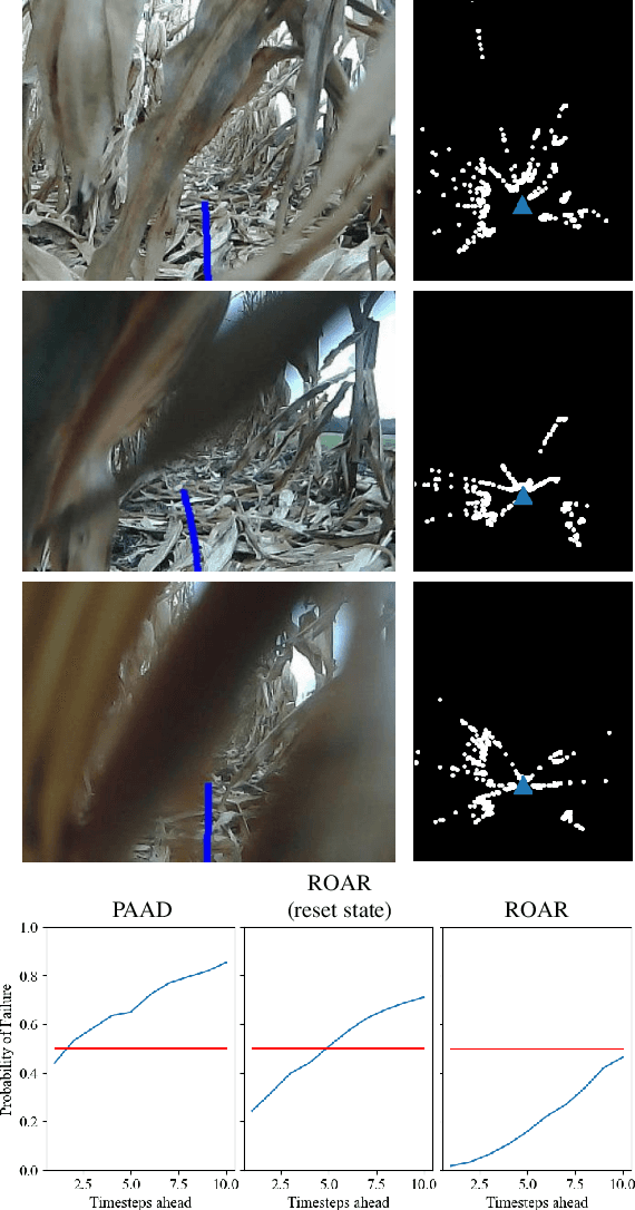 Figure 3 for An Attentional Recurrent Neural Network for Occlusion-Aware Proactive Anomaly Detection in Field Robot Navigation
