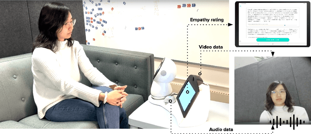 Figure 2 for EmpathicStories++: A Multimodal Dataset for Empathy towards Personal Experiences