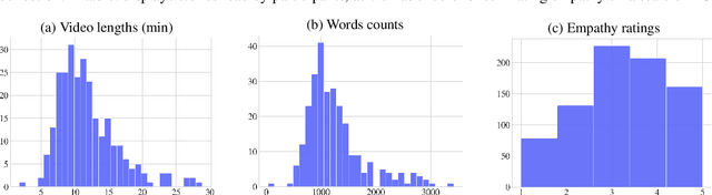 Figure 4 for EmpathicStories++: A Multimodal Dataset for Empathy towards Personal Experiences