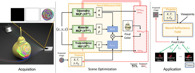 Figure 2 for Neural Projection Mapping Using Reflectance Fields