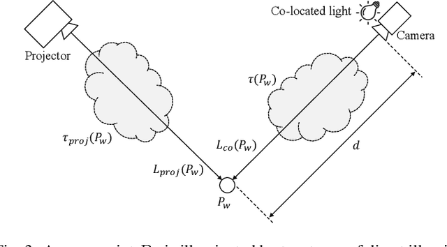 Figure 3 for Neural Projection Mapping Using Reflectance Fields