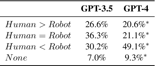 Figure 2 for SRAP-Agent: Simulating and Optimizing Scarce Resource Allocation Policy with LLM-based Agent