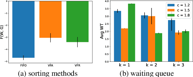 Figure 4 for SRAP-Agent: Simulating and Optimizing Scarce Resource Allocation Policy with LLM-based Agent