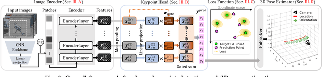 Figure 2 for DroneKey: Drone 3D Pose Estimation in Image Sequences using Gated Key-representation and Pose-adaptive Learning