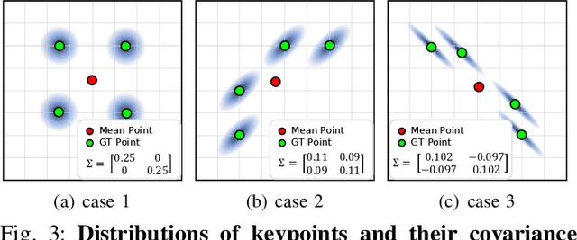 Figure 3 for DroneKey: Drone 3D Pose Estimation in Image Sequences using Gated Key-representation and Pose-adaptive Learning