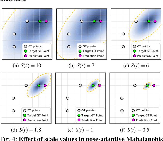 Figure 4 for DroneKey: Drone 3D Pose Estimation in Image Sequences using Gated Key-representation and Pose-adaptive Learning