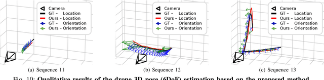 Figure 1 for DroneKey: Drone 3D Pose Estimation in Image Sequences using Gated Key-representation and Pose-adaptive Learning