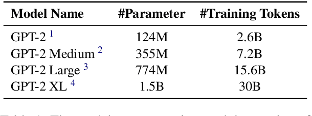 Figure 1 for ToReMi: Topic-Aware Data Reweighting for Dynamic Pre-Training Data Selection