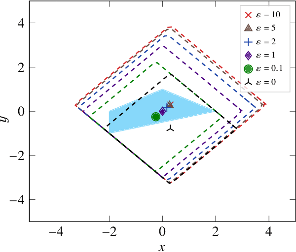 Figure 4 for A numerical algorithm for attaining the Chebyshev bound in optimal learning