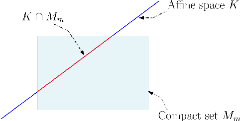 Figure 2 for A numerical algorithm for attaining the Chebyshev bound in optimal learning