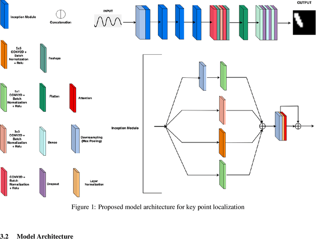 Figure 1 for Deep Learning for Micro-Scale Crack Detection on Imbalanced Datasets Using Key Point Localization