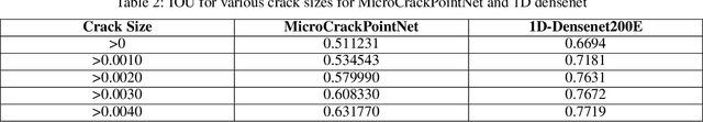 Figure 4 for Deep Learning for Micro-Scale Crack Detection on Imbalanced Datasets Using Key Point Localization