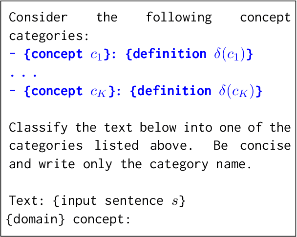 Figure 1 for Can Large Language Models Follow Concept Annotation Guidelines? A Case Study on Scientific and Financial Domains