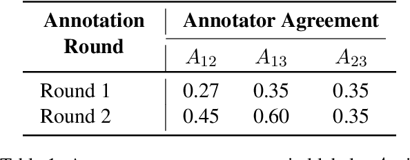 Figure 2 for Can Large Language Models Follow Concept Annotation Guidelines? A Case Study on Scientific and Financial Domains