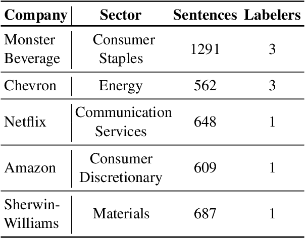 Figure 3 for Can Large Language Models Follow Concept Annotation Guidelines? A Case Study on Scientific and Financial Domains