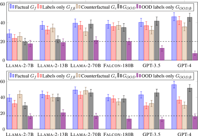 Figure 4 for Can Large Language Models Follow Concept Annotation Guidelines? A Case Study on Scientific and Financial Domains