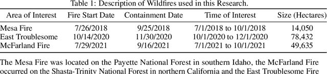 Figure 2 for Unsupervised Wildfire Change Detection based on Contrastive Learning