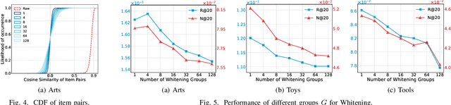 Figure 4 for Are ID Embeddings Necessary? Whitening Pre-trained Text Embeddings for Effective Sequential Recommendation