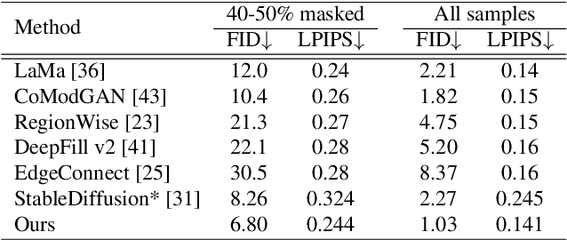 Figure 1 for Designing a Better Asymmetric VQGAN for StableDiffusion