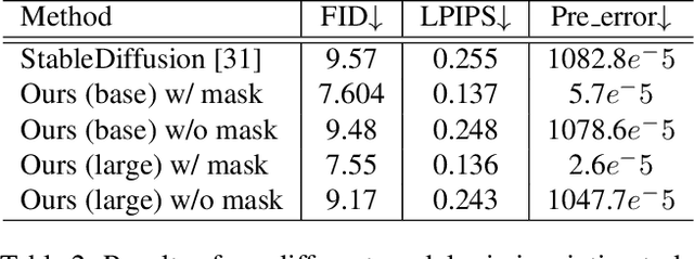 Figure 3 for Designing a Better Asymmetric VQGAN for StableDiffusion