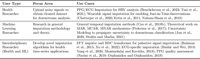 Figure 1 for PyPulse: A Python Library for Biosignal Imputation