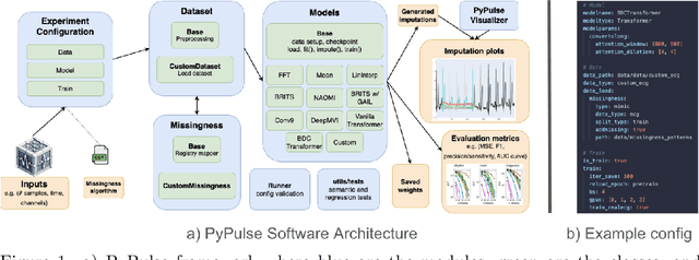 Figure 2 for PyPulse: A Python Library for Biosignal Imputation