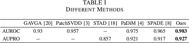 Figure 4 for Multi-scale Feature Imitation for Unsupervised Anomaly Localization