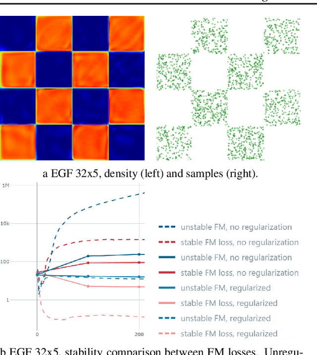 Figure 1 for Ergodic Generative Flows