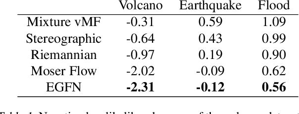Figure 2 for Ergodic Generative Flows